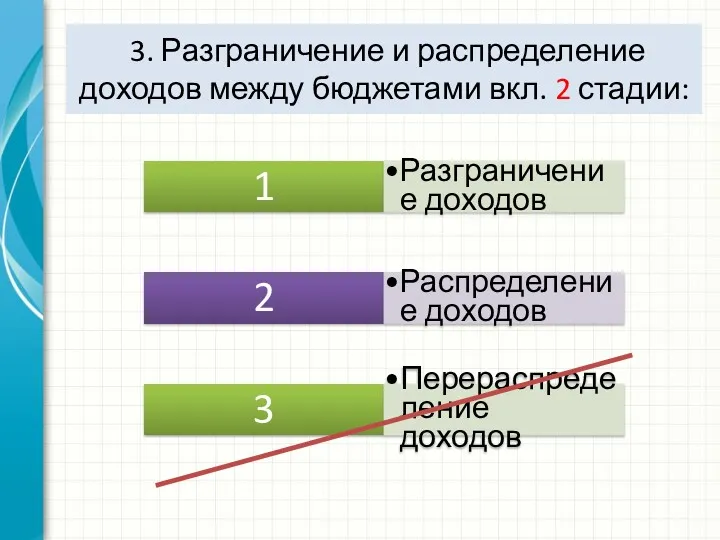 1 Разграничение доходов 2 Распределение доходов 3 Перераспределение доходов 3.