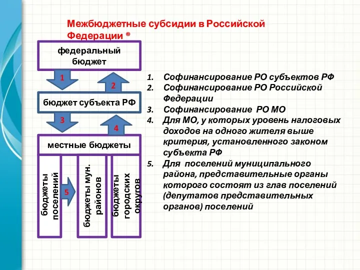 Межбюджетные субсидии в Российской Федерации ® федеральный бюджет бюджет субъекта