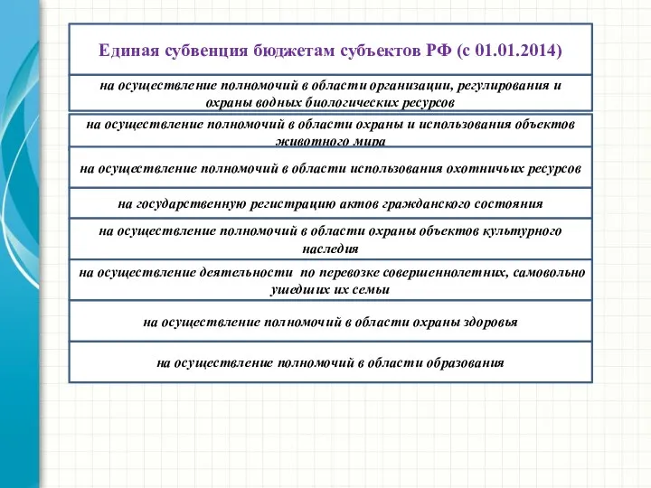 Единая субвенция бюджетам субъектов РФ (с 01.01.2014) на осуществление полномочий