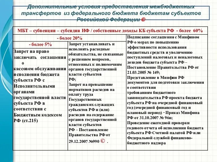 Дополнительные условия предоставления межбюджетных трансфертов из федерального бюджета бюджетам субъектов Российской Федерации ©