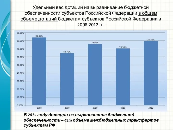 Удельный вес дотаций на выравнивание бюджетной обеспеченности субъектов Российской Федерации