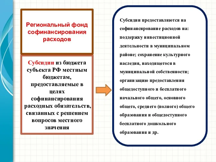 Субсидии из бюджета субъекта РФ местным бюджетам, предоставляемые в целях