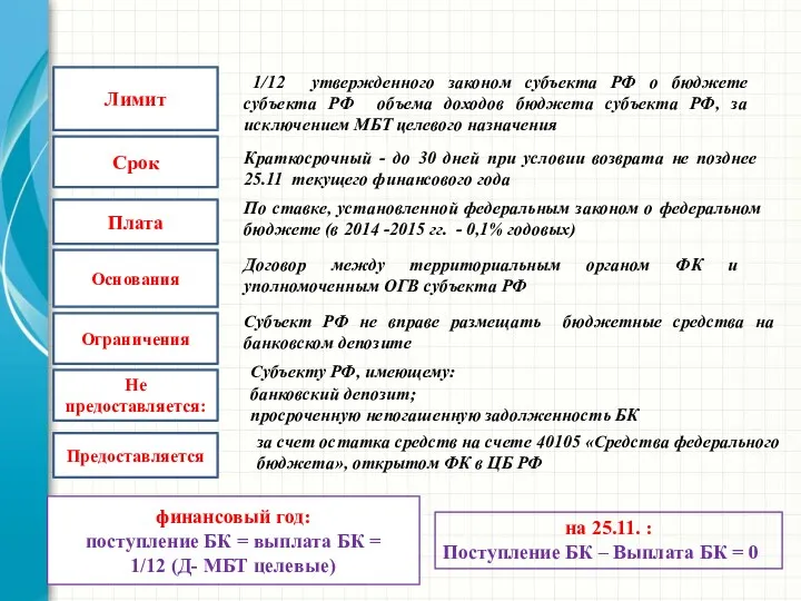 1/12 утвержденного законом субъекта РФ о бюджете субъекта РФ объема