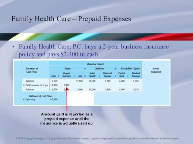 Family Health Care – Prepaid Expenses Family Health Care, P.C.