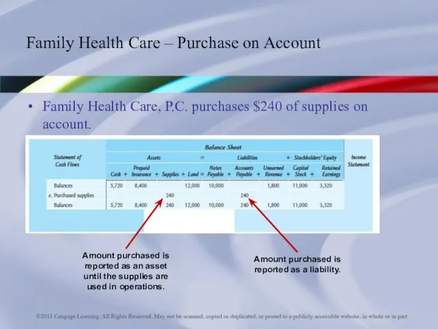 Family Health Care, P.C. purchases $240 of supplies on account.