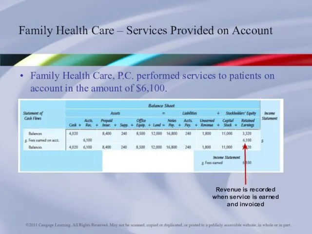 Family Health Care, P.C. performed services to patients on account