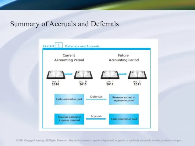 Summary of Accruals and Deferrals