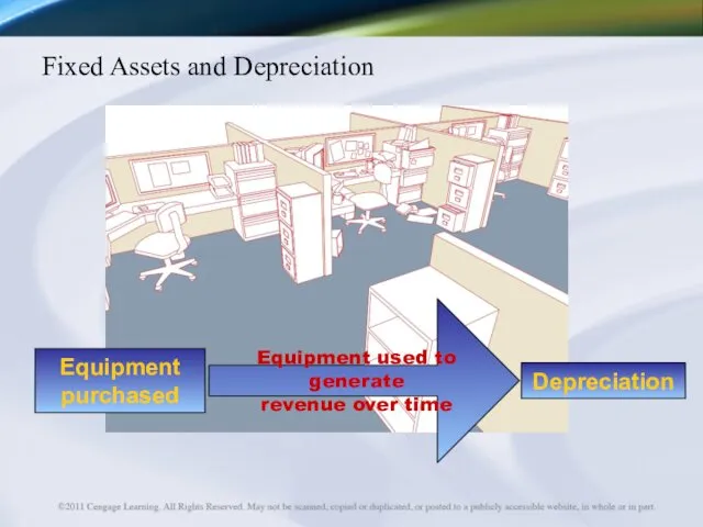 Fixed Assets and Depreciation