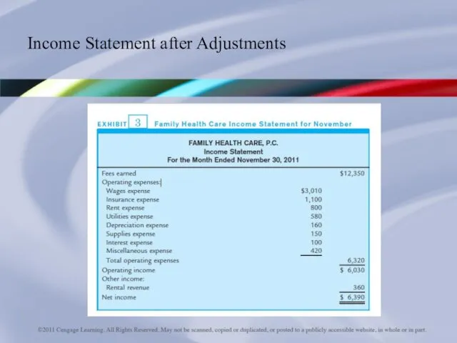 Income Statement after Adjustments