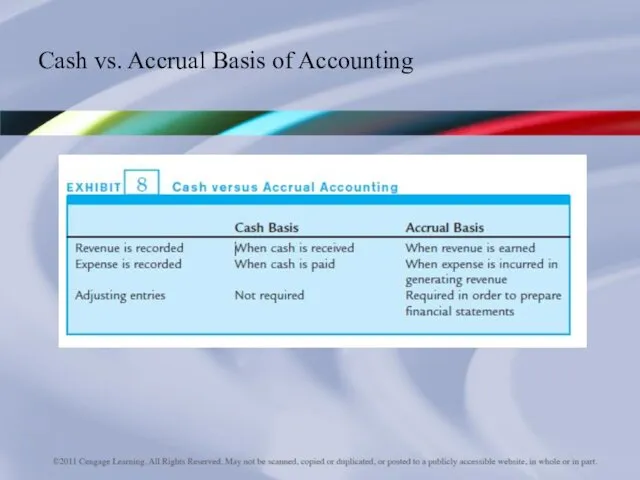 Cash vs. Accrual Basis of Accounting