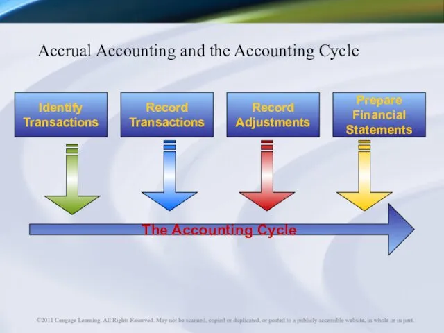 Accrual Accounting and the Accounting Cycle