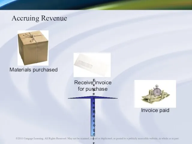 Accruing Revenue Expense Recognized