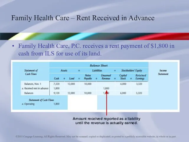 Family Health Care, P.C. receives a rent payment of $1,800