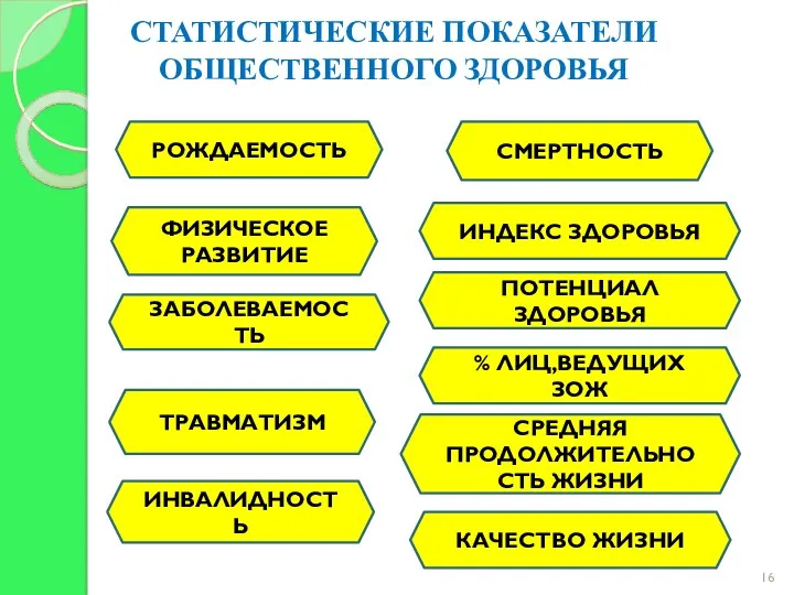 СТАТИСТИЧЕСКИЕ ПОКАЗАТЕЛИ ОБЩЕСТВЕННОГО ЗДОРОВЬЯ РОЖДАЕМОСТЬ ЗАБОЛЕВАЕМОСТЬ ФИЗИЧЕСКОЕ РАЗВИТИЕ ИНВАЛИДНОСТЬ СМЕРТНОСТЬ