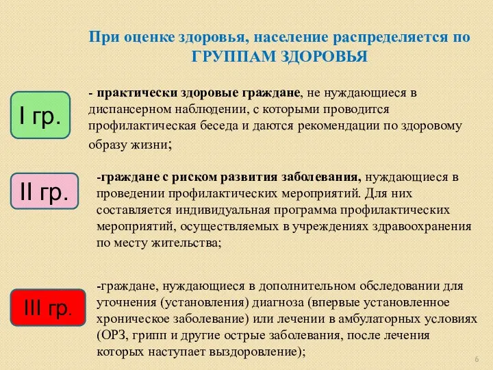 При оценке здоровья, население распределяется по ГРУППАМ ЗДОРОВЬЯ - практически