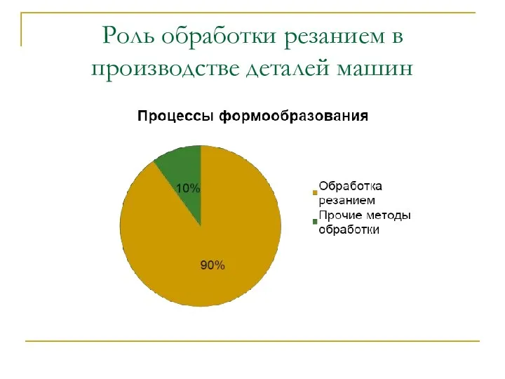 Роль обработки резанием в производстве деталей машин