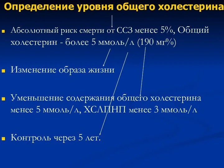 Определение уровня общего холестерина Абсолютный риск смерти от ССЗ менее