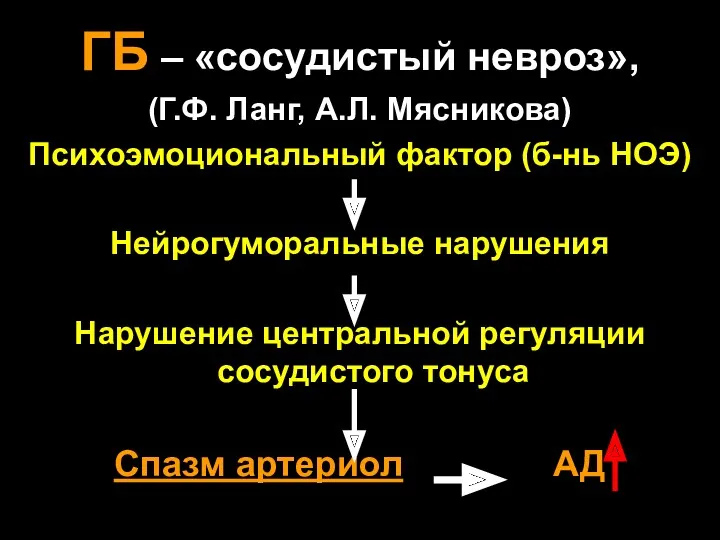 ГБ – «сосудистый невроз», (Г.Ф. Ланг, А.Л. Мясникова) Психоэмоциональный фактор