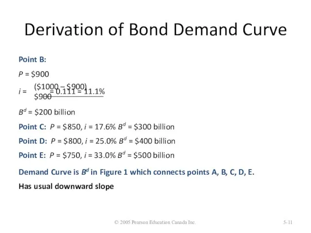 Derivation of Bond Demand Curve Point B: P = $900