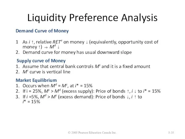 Liquidity Preference Analysis Demand Curve of Money 1 As i