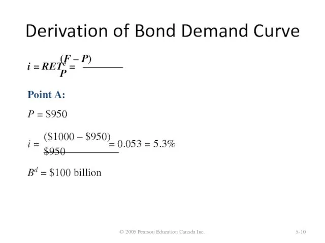 Derivation of Bond Demand Curve © 2005 Pearson Education Canada