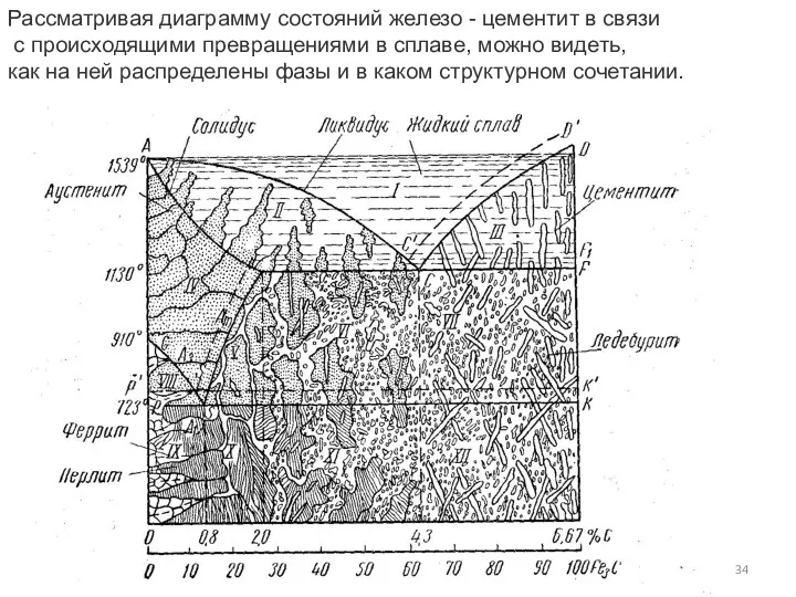 Рассматривая диаграмму состояний железо - цементит в связи с происходящими превращениями в сплаве,