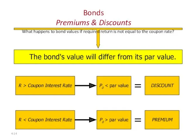 4- Bonds Premiums & Discounts What happens to bond values