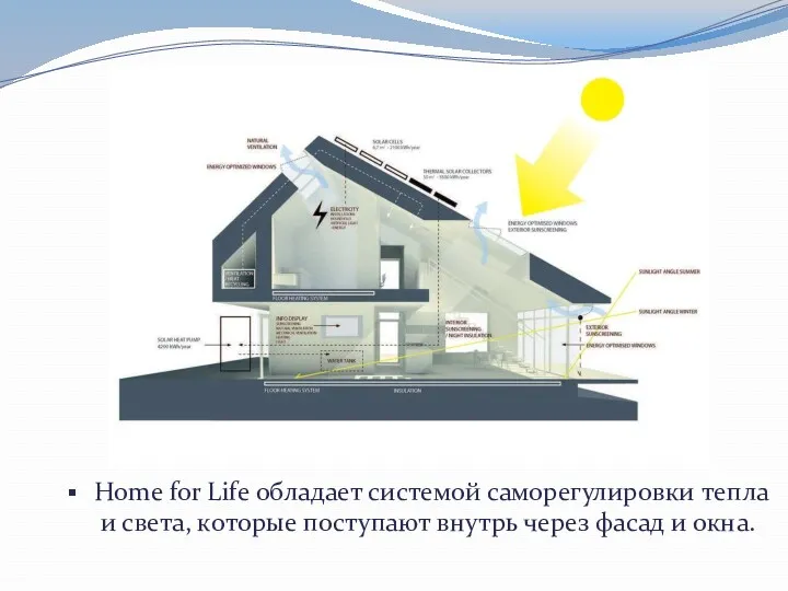 Home for Life обладает системой саморегулировки тепла и света, которые поступают внутрь через фасад и окна.
