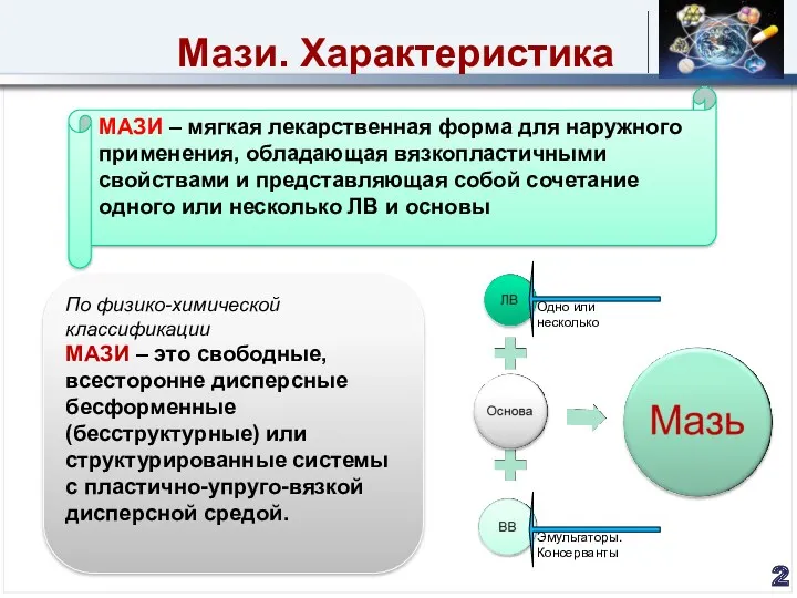 Мази. Характеристика МАЗИ – мягкая лекарственная форма для наружного применения,