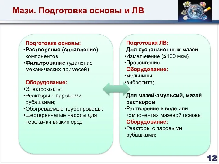 Мази. Подготовка основы и ЛВ Подготовка ЛВ: Для суспензионных мазей