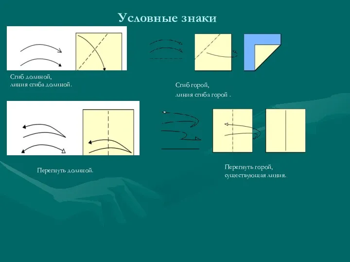 Условные знаки Сгиб долиной, линия сгиба долиной. Сгиб горой, линия