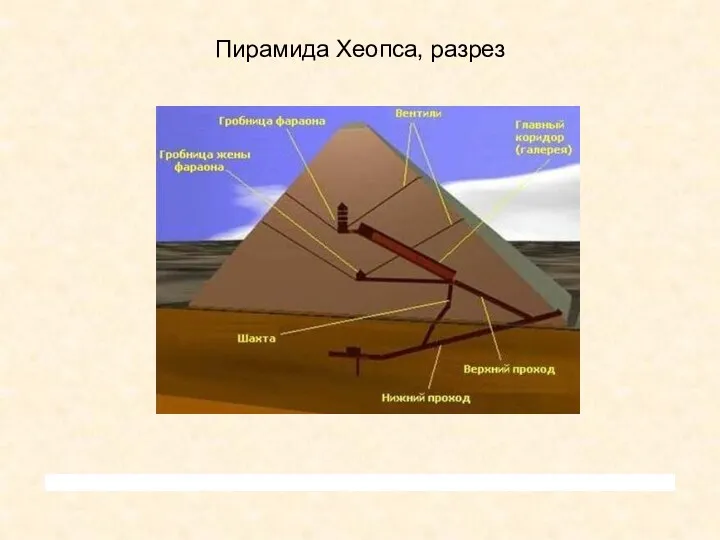 Пирамида Хеопса, разрез