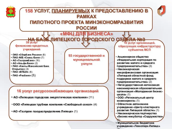 39 услуг финансово-кредитных учреждений ОАО «Сбербанк России» (6) ПАО АКБ