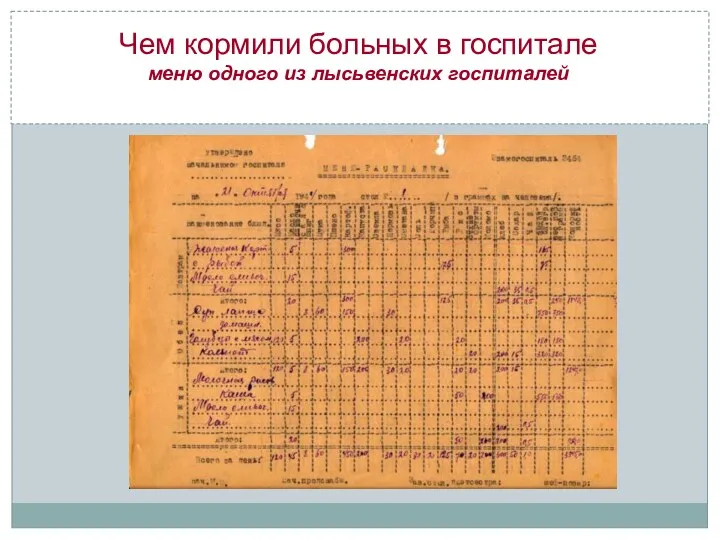 Чем кормили больных в госпитале меню одного из лысьвенских госпиталей