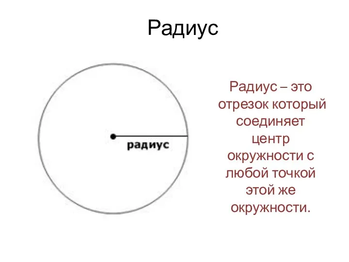 Радиус Радиус – это отрезок который соединяет центр окружности с любой точкой этой же окружности.