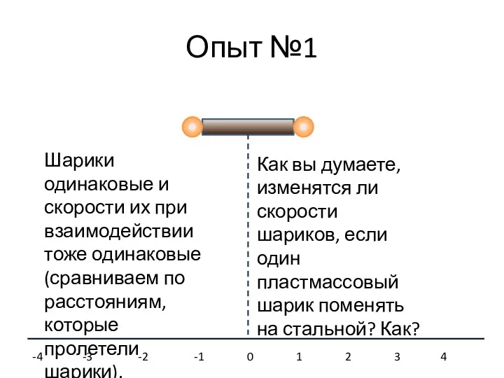 Опыт №1 Шарики одинаковые и скорости их при взаимодействии тоже