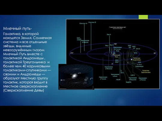 Млечный путь- Галактика, в которой находятся Земля, Солнечная система и