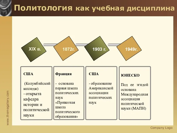 Company Logo Политология как учебная дисциплина XIX в. 1872г. 1903