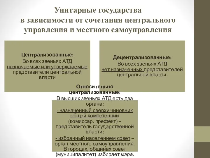 Унитарные государства в зависимости от сочетания центрального управления и местного