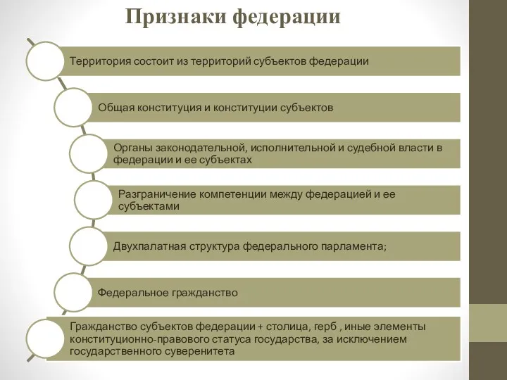 Признаки федерации