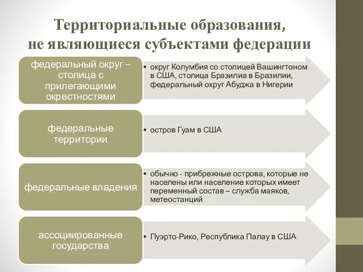 Территориальные образования, не являющиеся субъектами федерации