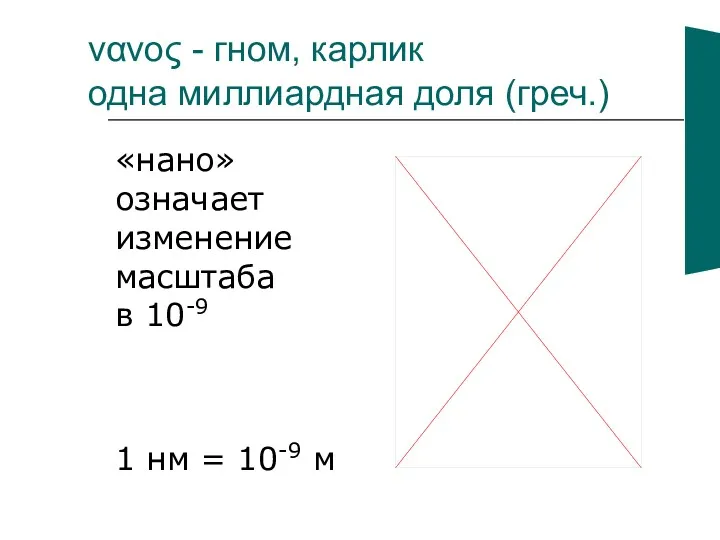 νανος - гном, карлик одна миллиардная доля (греч.) «нано» означает