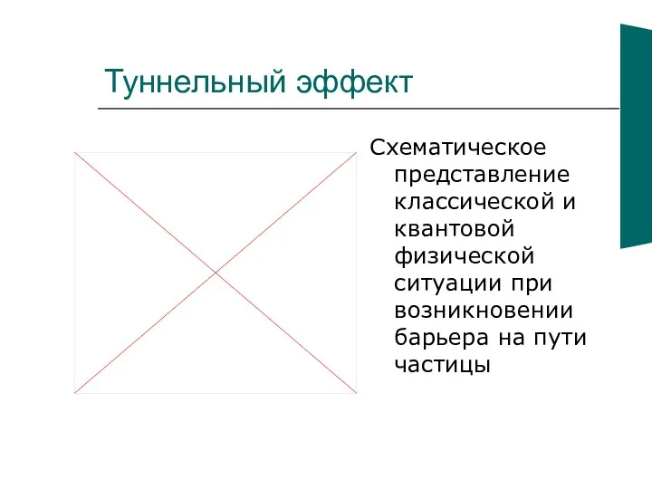 Туннельный эффект Схематическое представление классической и квантовой физической ситуации при возникновении барьера на пути частицы