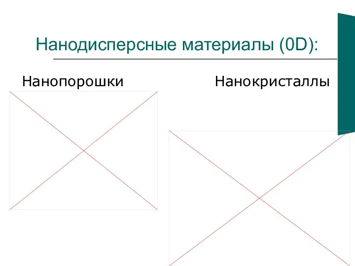 Нанодисперсные материалы (0D): Нанопорошки Нанокристаллы