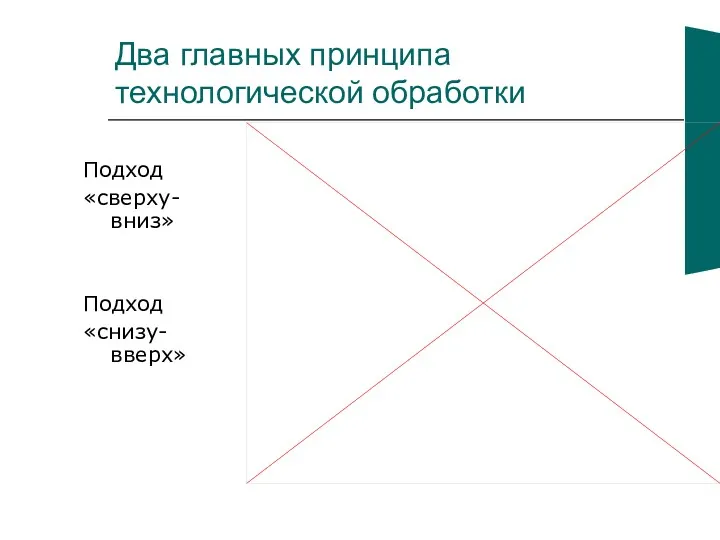 Два главных принципа технологической обработки Подход «сверху-вниз» Подход «снизу-вверх»