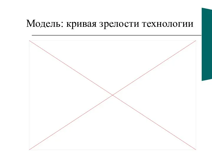 Модель: кривая зрелости технологии