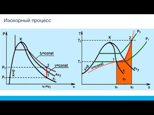 Изохорный процесс