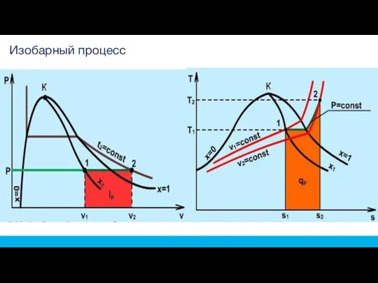 Изобарный процесс