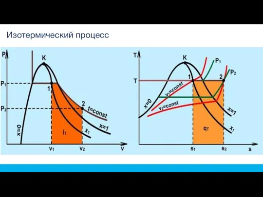 Изотермический процесс