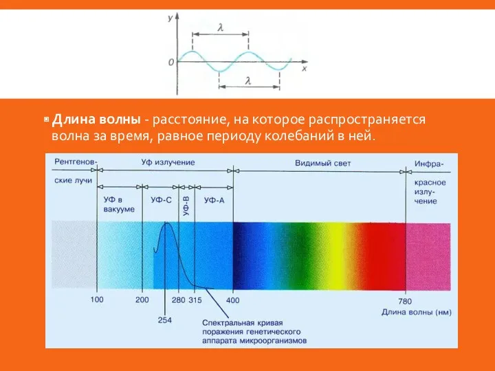 Длина волны - расстояние, на которое распространяется волна за время, равное периоду колебаний в ней.